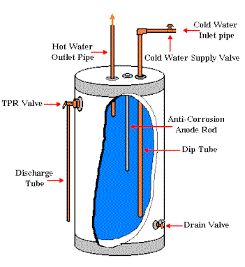 waterheater (12K)